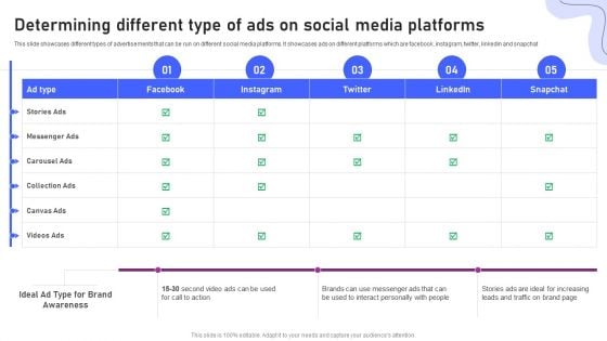 Strategies For Marketing Determining Different Type Of Ads On Social Media Sample PDF