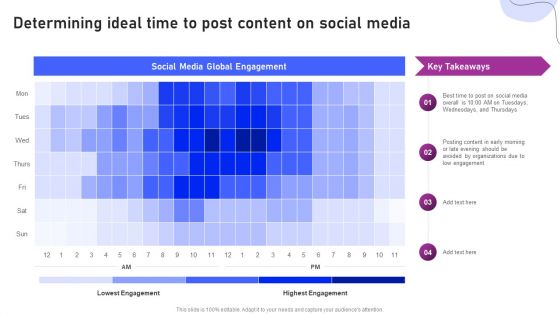 Strategies For Marketing Determining Ideal Time To Post Content On Social Media Topics PDF