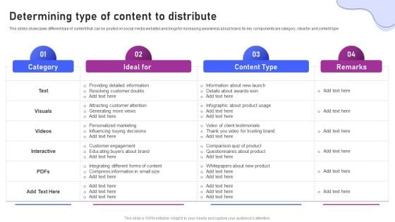 Strategies For Marketing Determining Type Of Content To Distribute Diagrams PDF