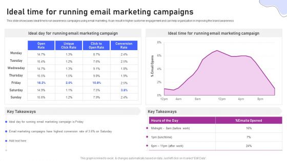 Strategies For Marketing Ideal Time For Running Email Marketing Campaigns Information PDF