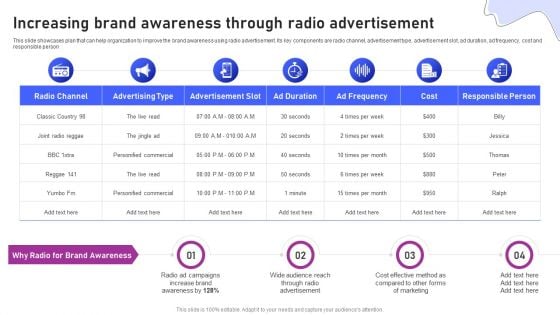 Strategies For Marketing Increasing Brand Awareness Through Radio Advertisement Infographics PDF