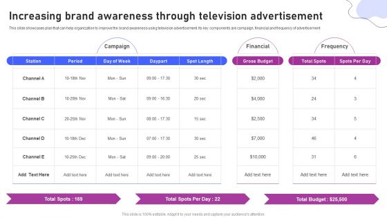 Strategies For Marketing Increasing Brand Awareness Through Television Advertisement Mockup PDF