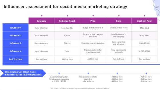 Strategies For Marketing Influencer Assessment For Social Media Marketing Strategy Background PDF