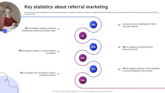 Strategies For Marketing Key Statistics About Referral Marketing Rules PDF