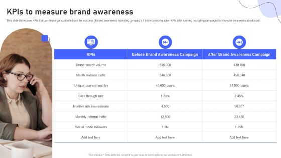 Strategies For Marketing Kpis To Measure Brand Awareness Background PDF