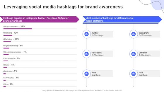 Strategies For Marketing Leveraging Social Media Hashtags For Brand Awareness Designs PDF