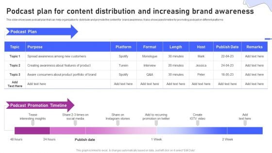 Strategies For Marketing Podcast Plan For Content Distribution And Increasing Brand Formats PDF Strategies For Marketing Podcast Plan For Content Distribution And Increasing Brand Formats PDF