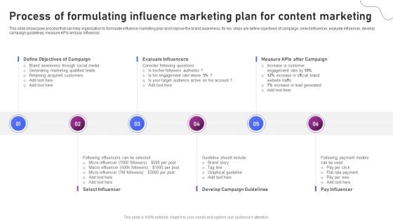 Strategies For Marketing Process Of Formulating Influence Marketing Plan For Content Professional PDF