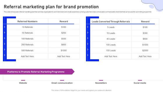 Strategies For Marketing Referral Marketing Plan For Brand Promotion Guidelines PDF
