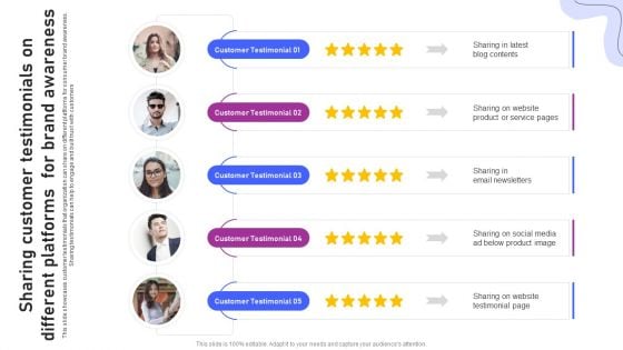 Strategies For Marketing Sharing Customer Testimonials On Different Platforms For Brand Mockup PDF