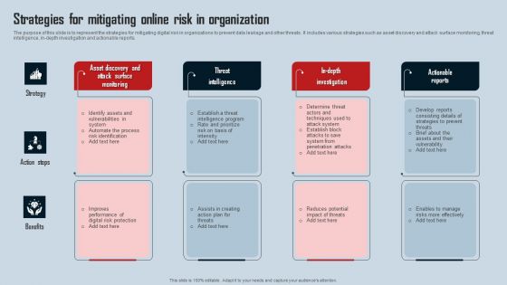 Strategies For Mitigating Online Risk In Organization Guidelines PDF