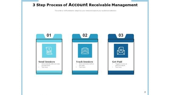 Strategies For Optimizing Your Accounts Receivable Communication Collaboration Customer Ppt PowerPoint Presentation Complete Deck