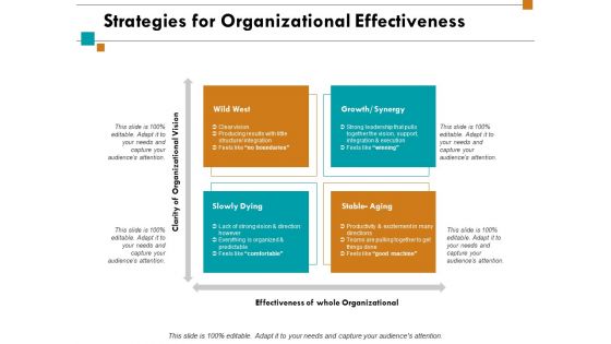 Strategies For Organizational Effectiveness Ppt Powerpoint Presentation Ideas Graphics