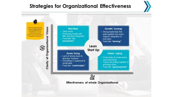 Strategies For Organizational Effectiveness Ppt Powerpoint Presentation Summary Ideas