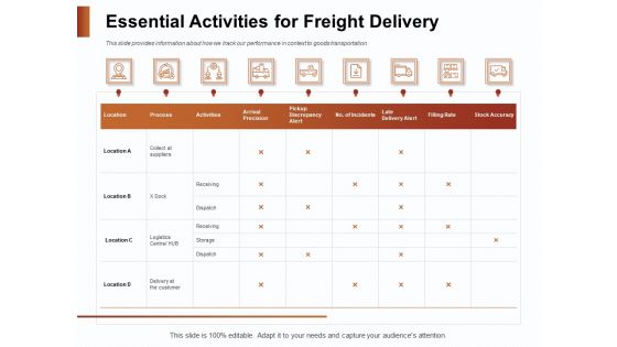 Strategies For Organizing Events Essential Activities For Freight Delivery Ppt Infographic Template Tips PDF