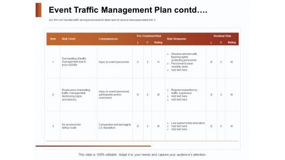 Strategies For Organizing Events Event Traffic Management Plan Contd Ppt Gallery Background PDF