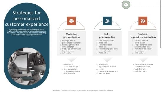 Strategies For Personalized Customer Experience Ppt Good PDF Strategies For Personalized Customer Experience Ppt Good PDF