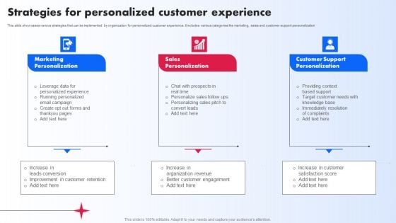 Strategies For Personalized Customer Experience Ppt PowerPoint Presentation File Professional PDF