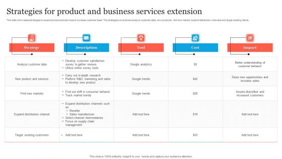 Strategies For Product And Business Services Extension Slides PDF