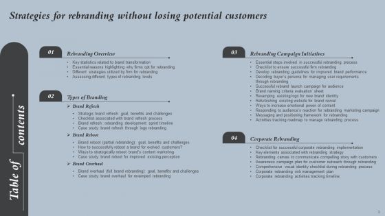 Strategies For Rebranding Without Losing Potential Customers Ppt PowerPoint Presentation Complete Deck With Slides