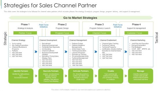 Strategies For Sales Channel Partner Ppt Icon Visuals PDF