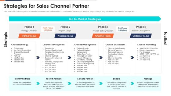 Strategies For Sales Channel Partner Ppt Show Samples PDF