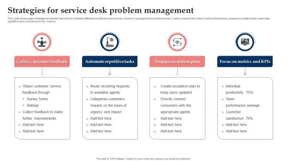 Strategies For Service Desk Problem Management Designs PDF Strategies For Service Desk Problem Management Designs PDF