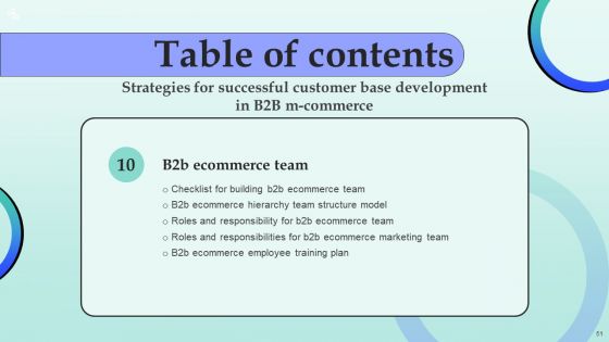 Strategies For Successful Customer Base Development In B2B M Commerce Ppt PowerPoint Presentation Complete Deck With Slides