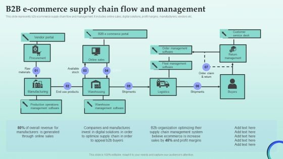 Strategies For Successful Customer Base Development In B2b M Commerce B2b E Commerce Supply Chain Flow Structure PDF