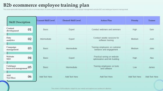 Strategies For Successful Customer Base Development In B2b M Commerce B2b Ecommerce Employee Training Plan Guidelines PDF