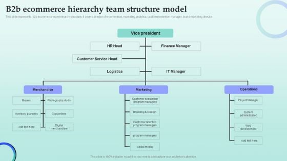 Strategies For Successful Customer Base Development In B2b M Commerce B2b Ecommerce Hierarchy Team Structure Model Professional PDF