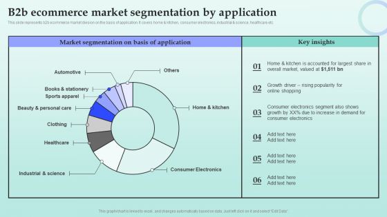 Strategies For Successful Customer Base Development In B2b M Commerce B2b Ecommerce Market Segmentation By Application Designs PDF