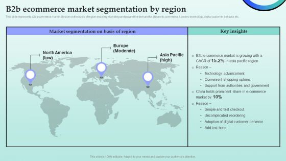 Strategies For Successful Customer Base Development In B2b M Commerce B2b Ecommerce Market Segmentation By Region Pictures PDF