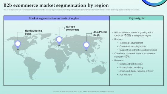 Strategies For Successful Customer Base Development In B2b M Commerce B2b Ecommerce Market Segmentation By Region Pictures PDF Strategies For Successful Customer Base Development In B2b M Commerce B2b Ecommerce Market Segmentation By Region Pictures PDF