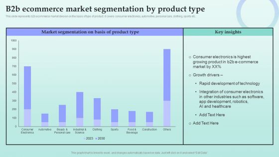 Strategies For Successful Customer Base Development In B2b M Commerce B2b Ecommerce Market Segmentation Infographics PDF