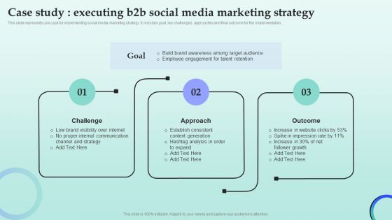 Strategies For Successful Customer Base Development In B2b M Commerce Case Study Executing B2b Social Media Marketing Demonstration PDF