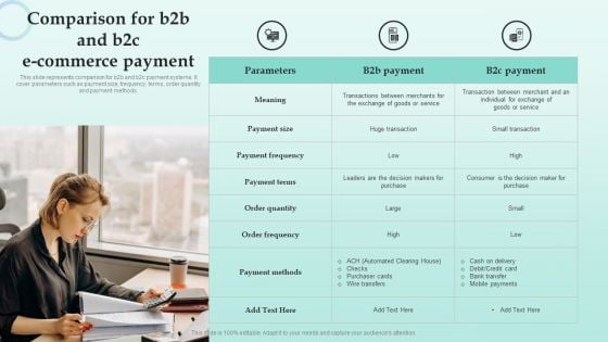 Strategies For Successful Customer Base Development In B2b M Commerce Comparison For B2b And B2c E Commerce Payment Diagrams PDF