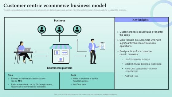 Strategies For Successful Customer Base Development In B2b M Commerce Customer Centric Ecommerce Business Model Designs PDF