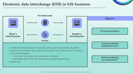 Strategies For Successful Customer Base Development In B2b M Commerce Electronic Data Interchange EDI In B2b Business Ideas PDF