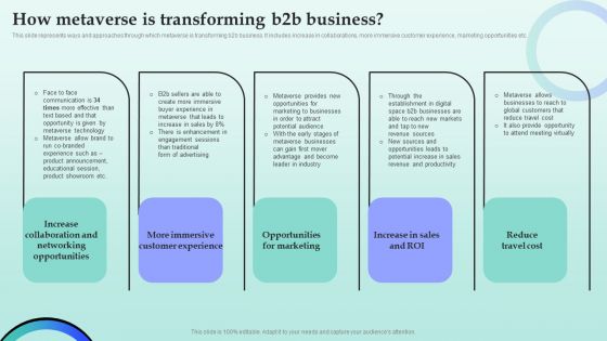 Strategies For Successful Customer Base Development In B2b M Commerce How Metaverse Is Transforming B2b Business Themes PDF
