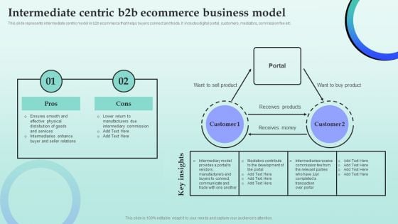 Strategies For Successful Customer Base Development In B2b M Commerce Intermediate Centric B2b Ecommerce Business Infographics PDF