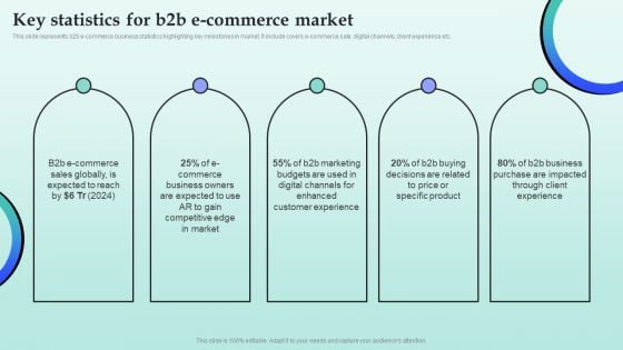 Strategies For Successful Customer Base Development In B2b M Commerce Key Statistics For B2b E Commerce Market Clipart PDF Strategies For Successful Customer Base Development In B2b M Commerce Key Statistics For B2b E Commerce Market Clipart PDF