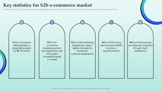 Strategies For Successful Customer Base Development In B2b M Commerce Key Statistics For B2b E Commerce Market Clipart PDF