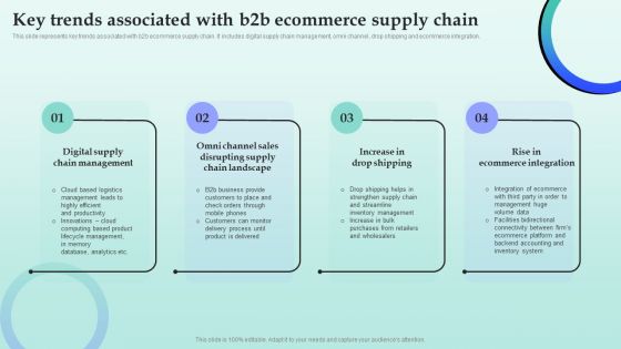 Strategies For Successful Customer Base Development In B2b M Commerce Key Trends Associated With B2b Ecommerce Supply Structure PDF