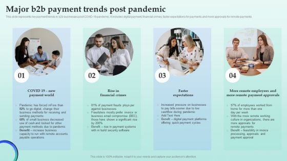 Strategies For Successful Customer Base Development In B2b M Commerce Major B2b Payment Trends Post Pandemic Sample PDF