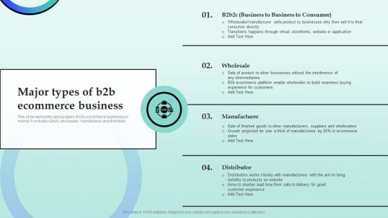 Strategies For Successful Customer Base Development In B2b M Commerce Major Types Of B2b Ecommerce Business Structure PDF