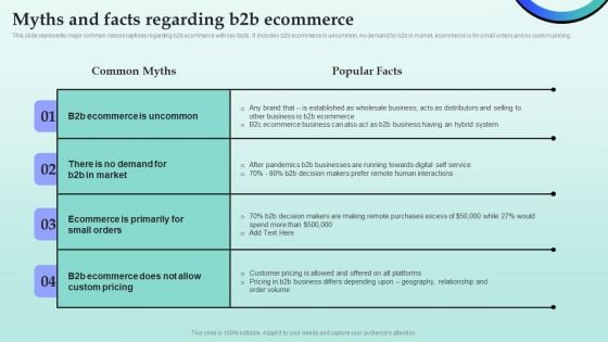 Strategies For Successful Customer Base Development In B2b M Commerce Myths And Facts Regarding B2b Ecommerce Diagrams PDF
