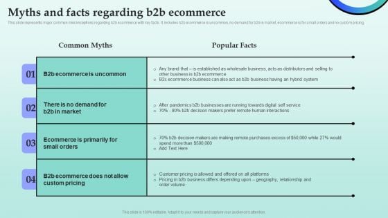 Strategies For Successful Customer Base Development In B2b M Commerce Myths And Facts Regarding B2b Ecommerce Diagrams PDF Strategies For Successful Customer Base Development In B2b M Commerce Myths And Facts Regarding B2b Ecommerce Diagrams PDF