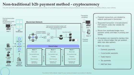 Strategies For Successful Customer Base Development In B2b M Commerce Non Traditional B2b Payment Method Demonstration PDF Strategies For Successful Customer Base Development In B2b M Commerce Non Traditional B2b Payment Method Demonstration PDF