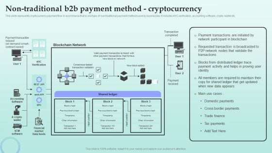 Strategies For Successful Customer Base Development In B2b M Commerce Non Traditional B2b Payment Method Demonstration PDF